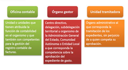 facturaE2