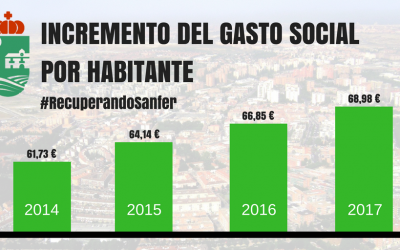San Fernando de Henares aumenta un 11,7% el gasto social por habitante en los últimos 3 años