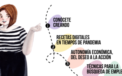 La Concejalía de Igualdad pone en marcha un nuevo taller de autonomía económica y empoderamiento enmarcado en el ‘Programa Municipal de Atención Integral a las Mujeres Víctimas/Supervivientes de Violencias Machistas’