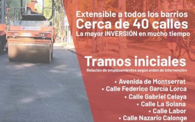 IV Plan Municipal de Asfaltado, la mayor inversión de los últimos tiempos
